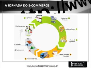 A	
  JORNADA	
  DO	
  E-­‐COMMERCE	
  
 