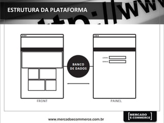 ESTRUTURA	
  DA	
  PLATAFORMA	
  
 