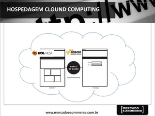 HOSPEDAGEM	
  CLOUND	
  COMPUTING	
  
 