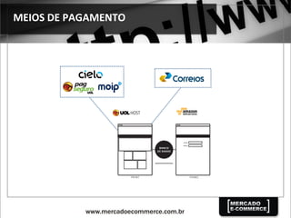 MEIOS	
  DE	
  PAGAMENTO	
  
 