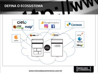 DEFINA	
  O	
  ECOSSISTEMA	
  
 