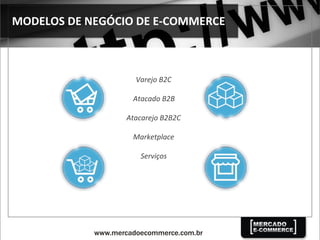 MODELOS	
  DE	
  NEGÓCIO	
  DE	
  E-­‐COMMERCE	
  
Varejo	
  B2C	
  
Atacado	
  B2B	
  
Atacarejo	
  B2B2C	
  
Marketplace	
  
Serviços	
  
 