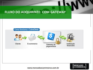 FLUXO	
  DO	
  ADQUIRINTE:	
  COM	
  GATEWAY	
  
 