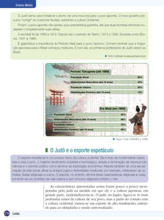 Ensino Médio
O Judô serviu para fortalecer o ânimo de uma nova era para o povo japonês. O novo governo procurou “corrigir” os costumes feudais, adotando a cultura Ocidental.
Porém, o povo japonês não perdeu sua característica guerreira, até que duas bombas atômicas mudassem completamente suas idéias.
A era Meiji foi de 1868 a 1912. Depois veio o período de Taisho, 1912 a 1926. Sucedeu a era Showa, 1921 a 1989.
É gigantesca a importância do Período Meiji para o povo nipônico. Convém lembrar que a imigração japonesa para o Brasil começou nesta era. E com ela, os primeiros professores de Judô vieram ao
Brasil.
n Fonte: modificado de www.paranajudo.org.br

Período Tokugawa (até 1868)
População Rural	

80%

Alfabetizados Masculinos (até 15 anos)	

43%

População Urbana	

20%

Alfabetizadas Feminino (até 15 anos)	

15%

Era Meiji (em 1900)
População Rural	

30%

Alfabetizados Masculinos (até 15 anos)	

98%

População Urbana	

70%

Alfabetizadas Feminino (até 15 anos)	

98%

n Figura-1 Fonte: CORDEIRO Jr (1999)

z O Judô e o esporte espetáculo
O esporte espetáculo é um produto típico da cultura ocidental. Ele é fruto da modernidade capitalista e visa o lucro, o máximo rendimento industrial e tecnológico, anseia a dominação da natureza (via
ciência) e o domínio político como alicerce da exploração econômica. Resulta também de uma secularização da vida social, afinal os antigos jogos e festividades medievais, por exemplo, celebravam as colheitas, festas religiosas e outros. O esporte, no entanto, elimina estas características religiosas e rurais,
tornando-se um protótipo da vida urbana e sem vínculos religiosos (CORDEIRO Jr, 1999).

As características apresentadas acima foram pouco a pouco incorporadas pelo judô na medida em que ele e a cultura japonesa, em
grande parte, ocidentalizavam-se. O judô, no Japão, ligava-se às mais
profundas raízes da cultura de seu povo, mas a partir do contato com
a cultura ocidental, tornou-se um esporte de alto rendimento, entrando para as olimpíadas e sendo universalizado.
176 Lutas

 