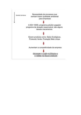 Curso de educação ambiental 