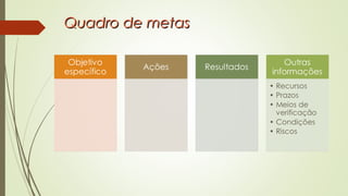 QQuuaaddrroo ddee mmeettaass 
 