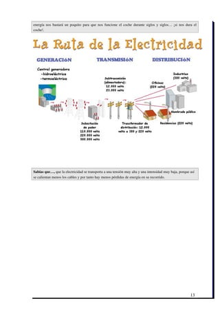 energía nos bastará un poquito para que nos funcione el coche durante siglos y siglos… ¡si nos dura el
coche!.




Sabías que…, que la electricidad se transporta a una tensión muy alta y una intensidad muy baja, porque así
se calientan menos los cables y por tanto hay menos pérdidas de energía en su recorrido. 




                                                                                                        13
 