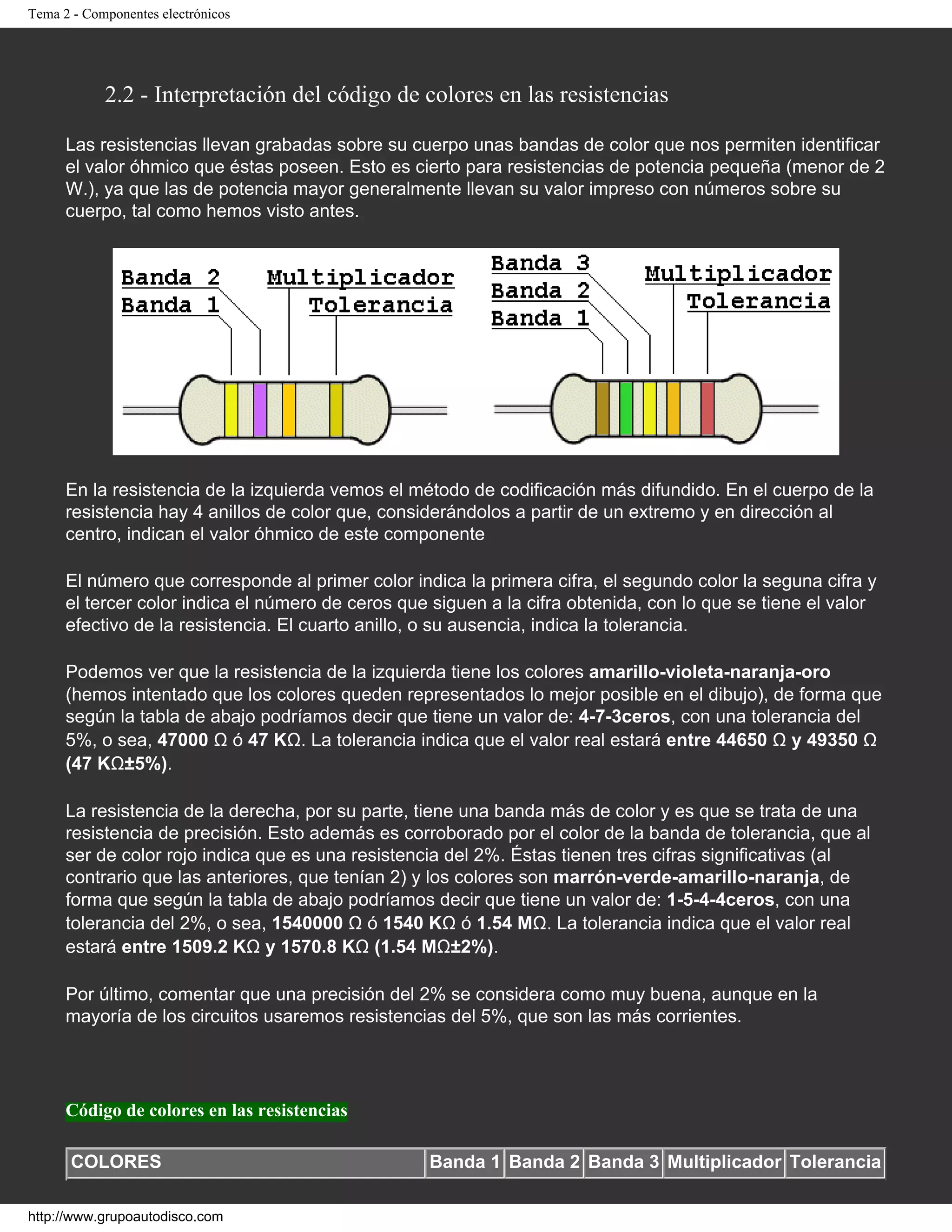 Tema 2 - Componentes electrónicos
2.2 - Interpretación del código de colores en las resistencias
Las resistencias llevan grabadas sobre su cuerpo unas bandas de color que nos permiten identificar
el valor óhmico que éstas poseen. Esto es cierto para resistencias de potencia pequeña (menor de 2
W.), ya que las de potencia mayor generalmente llevan su valor impreso con números sobre su
cuerpo, tal como hemos visto antes.
En la resistencia de la izquierda vemos el método de codificación más difundido. En el cuerpo de la
resistencia hay 4 anillos de color que, considerándolos a partir de un extremo y en dirección al
centro, indican el valor óhmico de este componente
El número que corresponde al primer color indica la primera cifra, el segundo color la seguna cifra y
el tercer color indica el número de ceros que siguen a la cifra obtenida, con lo que se tiene el valor
efectivo de la resistencia. El cuarto anillo, o su ausencia, indica la tolerancia.
Podemos ver que la resistencia de la izquierda tiene los colores amarillo-violeta-naranja-oro
(hemos intentado que los colores queden representados lo mejor posible en el dibujo), de forma que
según la tabla de abajo podríamos decir que tiene un valor de: 4-7-3ceros, con una tolerancia del
5%, o sea, 47000 Ω ó 47 KΩ. La tolerancia indica que el valor real estará entre 44650 Ω y 49350 Ω
(47 KΩ±5%).
La resistencia de la derecha, por su parte, tiene una banda más de color y es que se trata de una
resistencia de precisión. Esto además es corroborado por el color de la banda de tolerancia, que al
ser de color rojo indica que es una resistencia del 2%. Éstas tienen tres cifras significativas (al
contrario que las anteriores, que tenían 2) y los colores son marrón-verde-amarillo-naranja, de
forma que según la tabla de abajo podríamos decir que tiene un valor de: 1-5-4-4ceros, con una
tolerancia del 2%, o sea, 1540000 Ω ó 1540 KΩ ó 1.54 MΩ. La tolerancia indica que el valor real
estará entre 1509.2 KΩ y 1570.8 KΩ (1.54 MΩ±2%).
Por último, comentar que una precisión del 2% se considera como muy buena, aunque en la
mayoría de los circuitos usaremos resistencias del 5%, que son las más corrientes.
Código de colores en las resistencias
COLORES Banda 1 Banda 2 Banda 3 Multiplicador Tolerancia
http://www.grupoautodisco.com
 