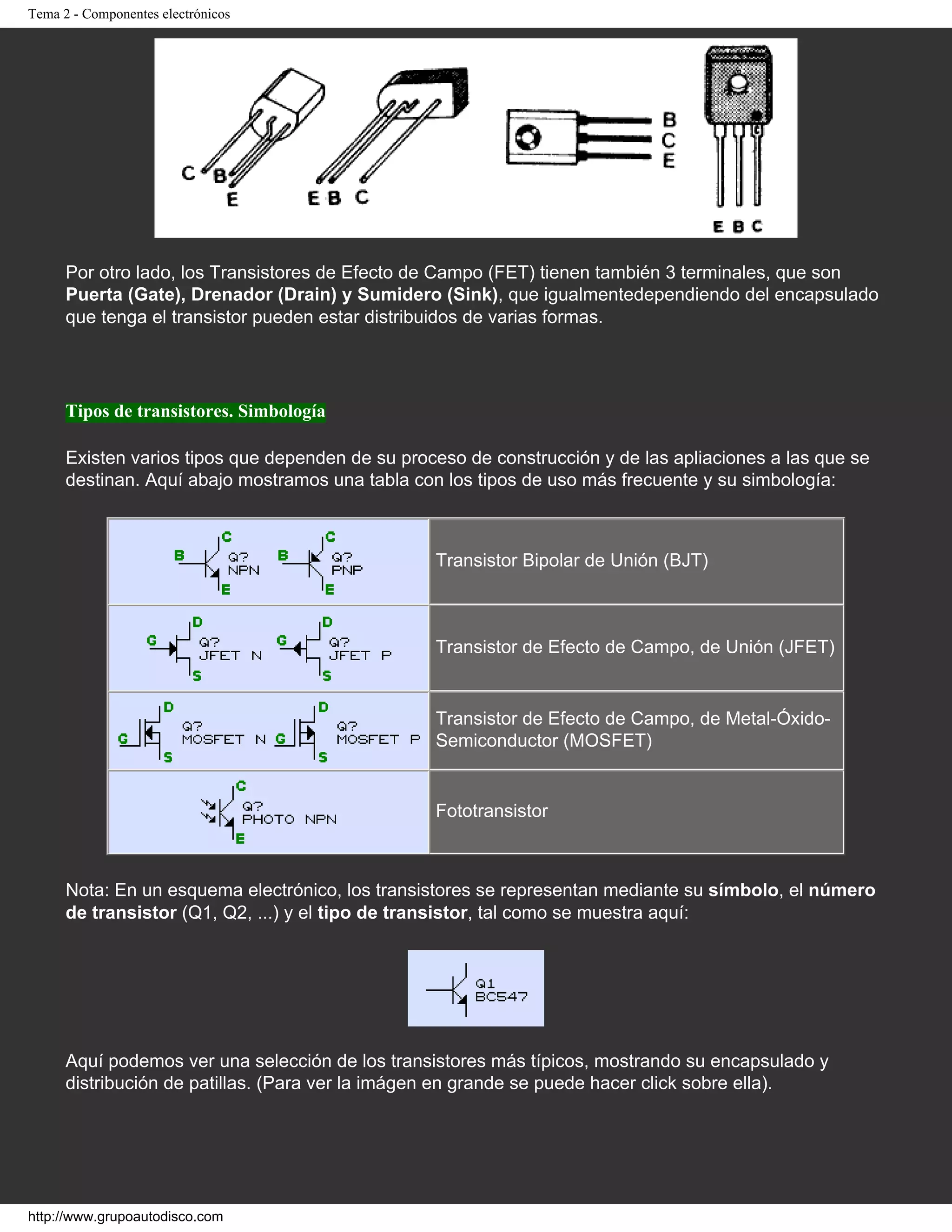 Tema 2 - Componentes electrónicos
Por otro lado, los Transistores de Efecto de Campo (FET) tienen también 3 terminales, que son
Puerta (Gate), Drenador (Drain) y Sumidero (Sink), que igualmentedependiendo del encapsulado
que tenga el transistor pueden estar distribuidos de varias formas.
Tipos de transistores. Simbología
Existen varios tipos que dependen de su proceso de construcción y de las apliaciones a las que se
destinan. Aquí abajo mostramos una tabla con los tipos de uso más frecuente y su simbología:
Transistor Bipolar de Unión (BJT)
Transistor de Efecto de Campo, de Unión (JFET)
Transistor de Efecto de Campo, de Metal-Óxido-
Semiconductor (MOSFET)
Fototransistor
Nota: En un esquema electrónico, los transistores se representan mediante su símbolo, el número
de transistor (Q1, Q2, ...) y el tipo de transistor, tal como se muestra aquí:
Aquí podemos ver una selección de los transistores más típicos, mostrando su encapsulado y
distribución de patillas. (Para ver la imágen en grande se puede hacer click sobre ella).
http://www.grupoautodisco.com
 