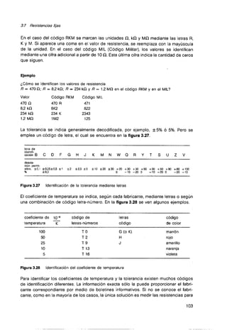 Curso de electronica i fee 01 libro de texto 