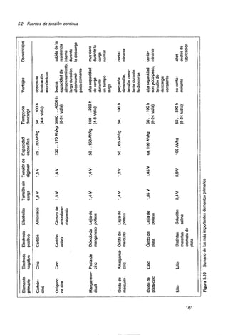 Curso de electronica i fee 01 libro de texto 