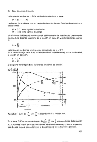Curso de electronica i fee 01 libro de texto 