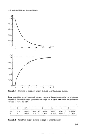 Curso de electronica i fee 01 libro de texto 