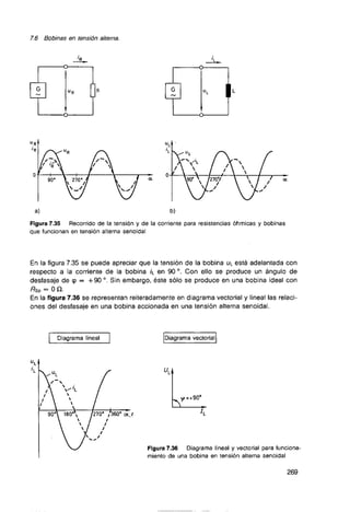 Curso de electronica i fee 01 libro de texto 