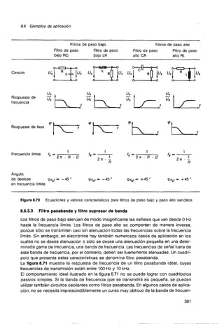 Curso de electronica i fee 01 libro de texto 