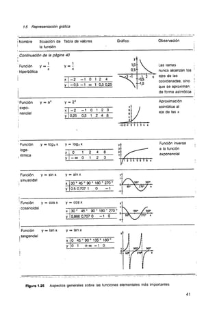 Curso de electronica i fee 01 libro de texto 