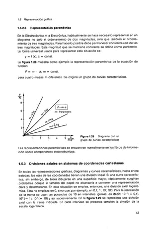 Curso de electronica i fee 01 libro de texto 