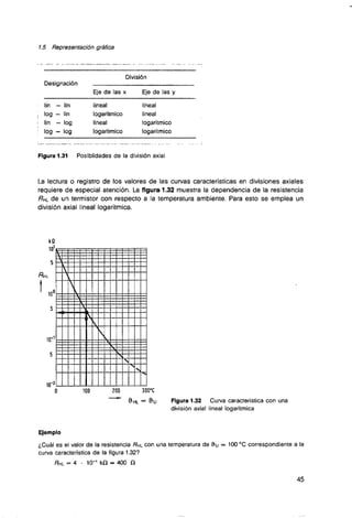 Curso de electronica i fee 01 libro de texto 