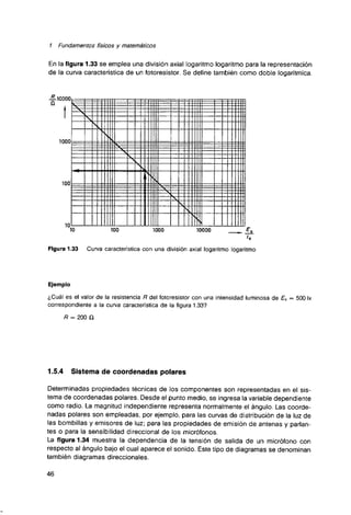 Curso de electronica i fee 01 libro de texto 