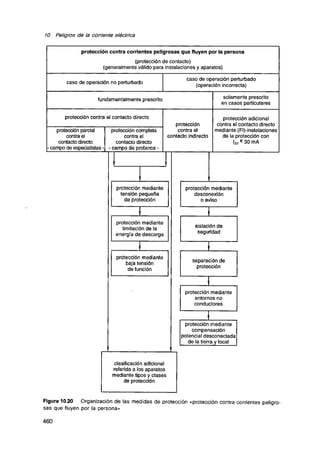 Curso de electronica i fee 01 libro de texto 