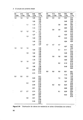 Curso de electronica i fee 01 libro de texto 