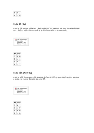 1 0 1
1 1 0
Porta OR (OU)
A porta OR tem na saída um 1 lógico quando em qualquer de suas entradas houver
um 1 lógico. podemos compará-la a dois interruptores em paralelo:
E¹ E² S
0 0 0
0 1 1
1 0 1
1 1 1
Porta NOR (NÃO OU)
A porta NOR é uma porta OR seguida da função NOT, o que significa dizer que que
a saída é o inverso da saída de uma OR:
E¹ E² S
0 0 1
0 1 0
1 0 0
1 1 0
 