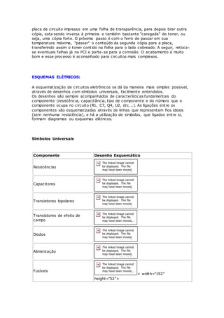 placa de circuito impresso em uma folha de transparência, para depois tirar outra
cópia, esta sendo inversa à primeira e também bastante "caregada" de toner, ou
seja, uma cópia forte. O próximo passo é com o ferro de passar em sua
temperatura máxima, "passar" o conteúdo da segunda cópia para a placa,
transferindo assim o toner contido na folha para o lado cobreado. A seguir, retoca-
se eventuais falhas já na PCI e parte-se para a corrosão. O acabamento é muito
bom e esse processo é aconselhado para circuitos mais complexos.
ESQUEMAS ELÉTRICOS:
A esquematização de circuitos eletrônicos se dá da maneira mais simples possível,
através de desenhos com símbolos universais, facilmente entendidos.
Os desenhos são sempre acompanhados de características fundamentais do
componente (resistência, capacitância, tipo de componente e do número que o
componente ocupa no circuito (R1, C7, Q4, U2, etc...). As ligações entre os
componentes são esquematizadas através de linhas que representam fios ideais
(sem nenhuma resistência), e há a utilização de simbolos, que ligados entre si,
formam diagramas ou esquemas elétricos.
Símbolos Universais
Componente Desenho Esquemático
Resistências
Capacitores
Transistores bipolares
Transistores de efeito de
campo
Diodos
Alimentação
Fusíveis
< width="152"
height="52">
 