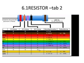 6.1RESISTOR –tab 2
 