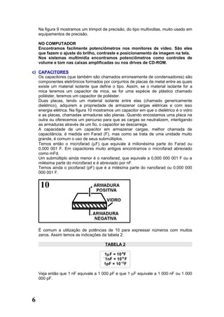 Na figura 9 mostramos um trimpot de precisão, do tipo multivoltas, muito usado em
    equipamentos de precisão.

    NO COMPUTADOR
    Encontramos facilmente potenciômetros nos monitores de vídeo. São eles
    que fazem o ajuste do brilho, contraste e posicionamento da imagem na tela.
    Nos sistemas multimídia encontramos potenciômetros como controles de
    volume e tom nas caixas amplificadas ou nos drives de CD-ROM.

c) CAPACITORES
   Os capacitores (que também são chamados erroneamente de condensadores) são
   componentes eletrônicos formados por conjuntos de placas de metal entre as quais
   existe um material isolante que define o tipo. Assim, se o material isolante for a
   mica teremos um capacitor de mica, se for uma espécie de plástico chamado
   poliéster, teremos um capacitor de poliéster.
   Duas placas, tendo um material isolante entre elas (chamado genericamente
   dielétrico), adquirem a propriedade de armazenar cargas elétricas e com isso
   energia elétrica. Na figura 10 mostramos um capacitor em que o dielétrico é o vidro
   e as placas, chamadas armaduras são planas. Quando encostamos uma placa na
   outra ou oferecemos um percurso para que as cargas se neutralizem, interligando
   as armaduras através de um fio, o capacitor se descarrega.
   A capacidade de um capacitor em armazenar cargas, melhor chamada de
   capacitância, é medida em Farad (F), mas como se trata de uma unidade muito
   grande, é comum o uso de seus submúltiplos.
   Temos então o microfarad (µF) que equivale à milionésima parte do Farad ou
   0,000 001 F. Em capacitores muito antigos encontramos o microfarad abreviado
   como mFd.
   Um submúltiplo ainda menor é o nanofarad, que equivale a 0,000 000 001 F ou a
   milésima parte do microfarad e é abreviado por nF.
   Temos ainda o picofarad (pF) que é a milésima parte do nanofarad ou 0,000 000
   000 001 F.




    É comum a utilização de potências de 10 para expressar números com muitos
    zeros. Assim temos as indicações da tabela 2:

                                       TABELA 2

                                       1µF = 10-6F
                                      `1nF = 10-9 F
                                      1pF = 10-12F

    Veja então que 1 nF equivale a 1 000 pF e que 1 µF equivale a 1 000 nF ou 1 000
    000 pF.




6
 