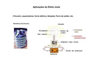 Aplicações do Efeito Joule 
- Chuveiro, aquecedores, forno elétrico, lâmpada, Ferro de soldar, etc. 
Resistência de Chuveiro Lâmpada 
 
