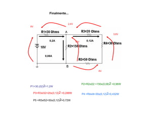 Finalmente... 
0,2A 
0,08A 
0,12A 
6V 
P1=30.(02)2=1,2W 
3,6V 
6V 
P2=R2xI22 =150x(0,08)2 =0,96W 
12V 
2,4V 
P3=R3xI32=20x(0,12)2 =0,288W P4 =R4xI4=30x(0,12)2=0,432W 
P5 =R5xI52=50x(0,12)2=0,72W 
 