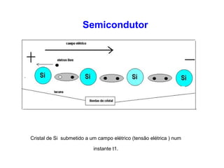 Semicondutor 
Cristal de Si submetido a um campo elétrico (tensão elétrica ) num 
instante t1. 
 