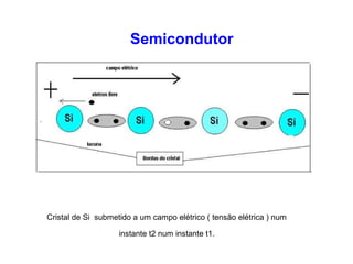 Semicondutor 
Cristal de Si submetido a um campo elétrico ( tensão elétrica ) num 
instante t2 num instante t1. 
 