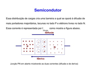 Semicondutor 
Essa distribuição de cargas cria uma barreira a qual se oporá à difusão de 
mais portadores majoritários, lacunas no lado P e elétrons livres no lado N. 
Essa corrente é representada por I 
Difusão 
como mostra a figura abaixo. 
Junção PN em aberto mostrando as duas correntes (difusão e de deriva) 
 