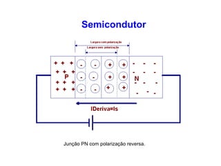 Semicondutor 
Junção PN com polarização reversa. 
 