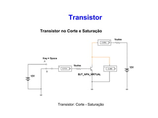 Transistor 
Transistor no Corte e Saturação 
Transistor: Corte - Saturação 
 