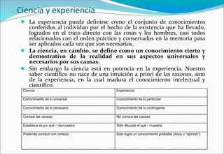 Ciencia y experiencia
● La experiencia puede definirse como el conjunto de conocimientos
conferidos al individuo por el hecho de la existencia que ha llevado,
logrados en el trato directo con las cosas y los hombres, casi todos
relacionados con el orden práctico y conservados en la memoria para
ser aplicados cada vez que son necesarios.
● La ciencia, en cambio, se define como un conocimiento cierto y
demostrativo de la realidad en sus aspectos universales y
necesarios por sus causas.
● Sin embargo la ciencia está en potencia en la experiencia. Nuestro
saber científico no nace de una intuición a priori de las razones, sino
de la experiencia, en la cual madura el conocimiento intelectual y
científico.
Ciencia Experiencia
Conocimiento de lo universal Conocimiento de lo particular
Conocimiento de lo necesario Conocimiento de lo contingente
Conoce las causas No conoce las causas
Establece el por qué – demuestra Sólo dilucida el qué - muestra
Pretende concluir con certeza Sólo logra un conocimiento probable (doxa u “opinión”)
 