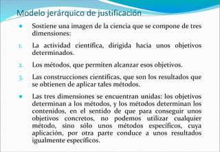 Modelo jerárquico de justificación
● Sostiene una imagen de la ciencia que se compone de tres
dimensiones:
1. La actividad científica, dirigida hacia unos objetivos
determinados.
2. Los métodos, que permiten alcanzar esos objetivos.
3. Las construcciones científicas, que son los resultados que
se obtienen de aplicar tales métodos.
● Las tres dimensiones se encuentran unidas: los objetivos
determinan a los métodos, y los métodos determinan los
contenidos, en el sentido de que para conseguir unos
objetivos concretos, no podemos utilizar cualquier
método, sino sólo unos métodos específicos, cuya
aplicación, por otra parte conduce a unos resultados
igualmente específicos.
 