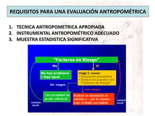 1. TECNICA ANTROPOMETRICA APROPIADA
2. INSTRUMENTAL ANTROPOMÉTRICO ADECUADO
3. MUESTRA ESTADISTICA SIGNIFICATIVA
REQUISITOS PARA UNA EVALUACIÓN ANTROPOMÉTRICA
 