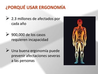  2.3 millones de afectados por
cada año
 900,000 de los casos
requieren incapacidad
 Una buena ergonomía puede
prevenir afectaciones severas
a las personas
¿PORQUÉ USAR ERGONOMÍA
 