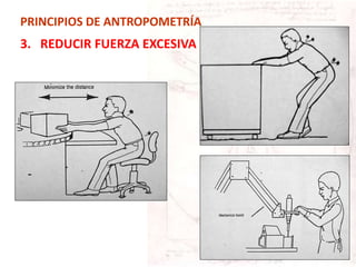 PRINCIPIOS DE ANTROPOMETRÍA
3. REDUCIR FUERZA EXCESIVA
 