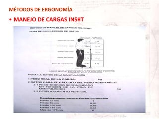 MÉTODOS DE ERGONOMÍA
• MANEJO DE CARGAS INSHT
 