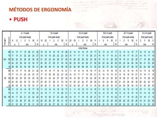 MÉTODOS DE ERGONOMÍA
• PUSH
 