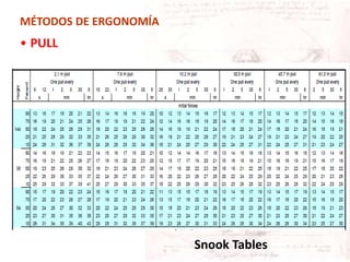 Snook Tables
MÉTODOS DE ERGONOMÍA
• PULL
 