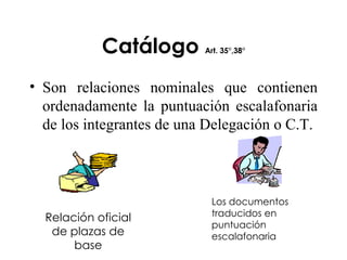 Catálogo  Art. 35°,38° Son relaciones nominales que contienen ordenadamente la puntuación escalafonaria de los integrantes de una Delegación o C.T.  Relación oficial de plazas de base Los documentos traducidos en puntuación escalafonaria 