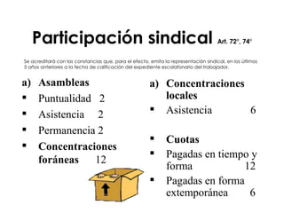 Participación sindical  Art. 72°, 74° Asambleas Puntualidad  2 Asistencia  2 Permanencia 2 Concentraciones   foráneas   12 Concentraciones locales Asistencia  6 Cuotas   Pagadas en tiempo y forma  12 Pagadas en forma extemporánea  6 Se acreditará con las constancias que, para el efecto, emita la representación sindical, en los últimos 5 años anteriores a la fecha de calificación del expediente escalafonario del trabajador. 
