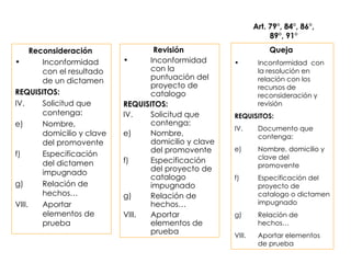 Art. 79°, 84°, 86°, 89°, 91° Reconsideración   Inconformidad con el resultado de un dictamen REQUISITOS: Solicitud que contenga: Nombre, domicilio y clave del promovente Especificación del dictamen impugnado Relación de hechos… Aportar elementos de prueba Revisión   Inconformidad con la puntuación del proyecto de catalogo REQUISITOS: Solicitud que contenga: Nombre, domicilio y clave del promovente Especificación del proyecto de catalogo impugnado Relación de hechos… Aportar elementos de prueba  Queja   Inconformidad  con la resolución en relación con los recursos de reconsideración y revisión REQUISITOS: Documento que contenga:  Nombre, domicilio y clave del promovente Especificación del proyecto de catalogo o dictamen impugnado Relación de hechos… Aportar elementos de prueba 