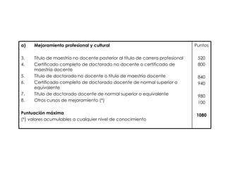 Puntos  520 800 840 940 980 100 1080 Mejoramiento profesional y cultural Título de maestría no docente posterior al título de carrera profesional Certificado completo de doctorado no docente o certificado de maestría docente Título de doctorado no docente o título de maestría docente Certificado completo de doctorado docente de normal superior o equivalente Titulo de doctorado docente de normal superior o equivalente Otros cursos de mejoramiento (*)  Puntuación máxima  (*) valores acumulables a cualquier nivel de conocimiento 