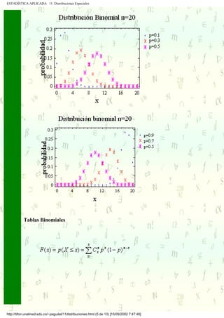 ESTADÍSTICA APLICADA 11. Distribuciones Especiales




           Tablas Binomiales




http://tifon.unalmed.edu.co/~pagudel/11distribuciones.html (5 de 13) [15/09/2002 7:47:48]
 