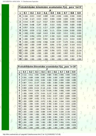 ESTADÍSTICA APLICADA 11. Distribuciones Especiales




http://tifon.unalmed.edu.co/~pagudel/11distribuciones.html (7 de 13) [15/09/2002 7:47:48]
 
